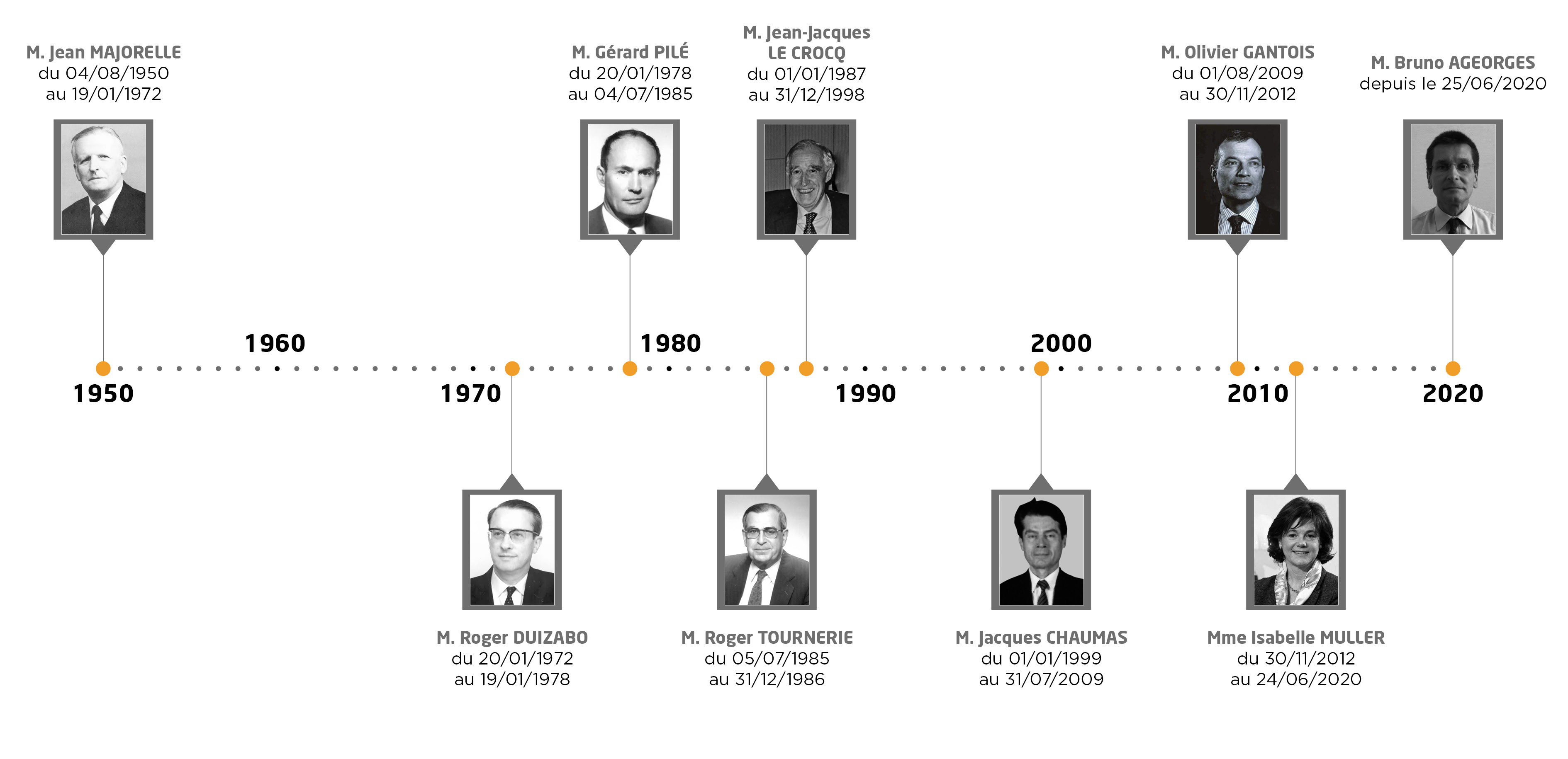 frise-presidents-cpdp