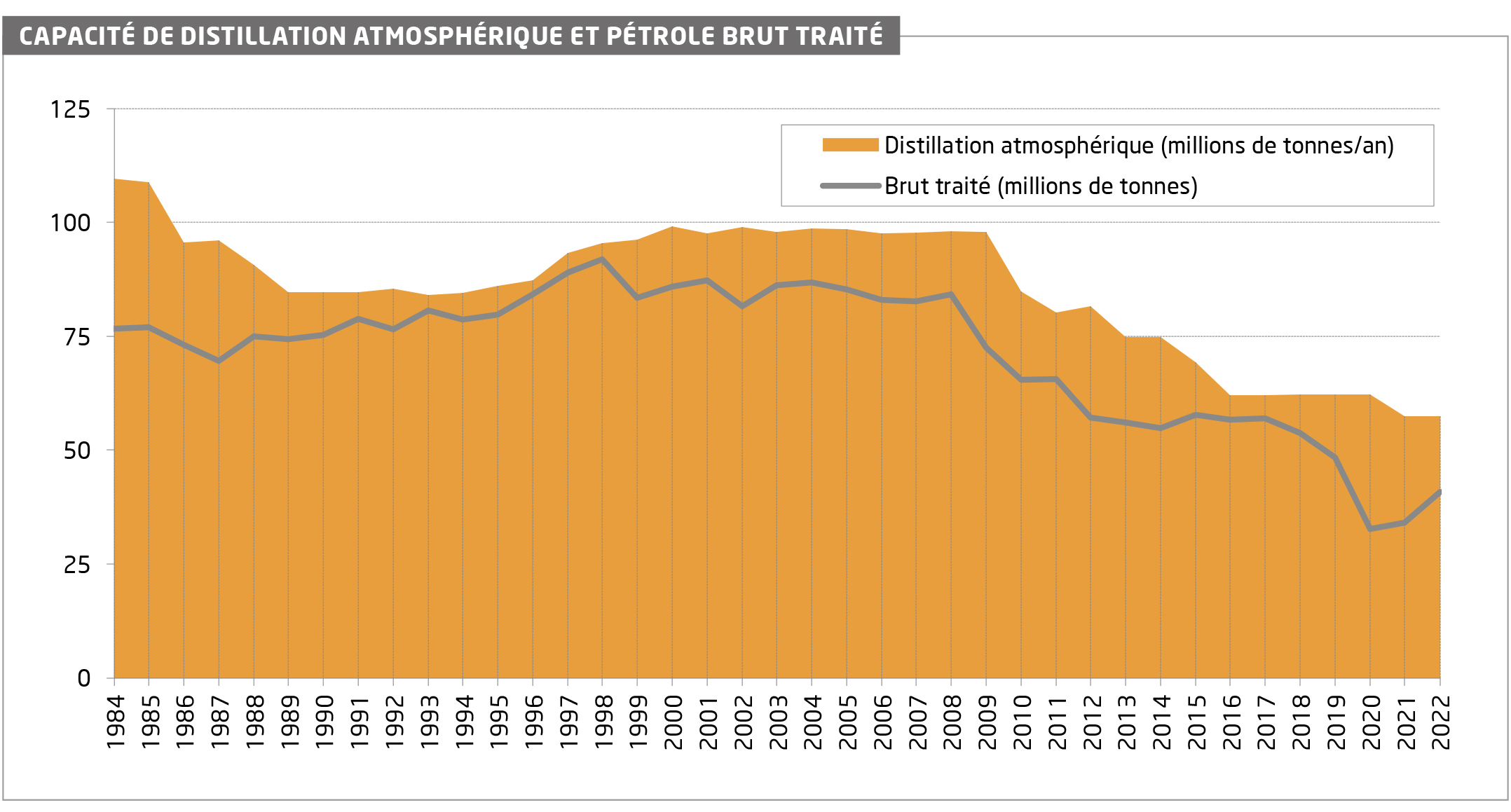 Graphique-raffinage