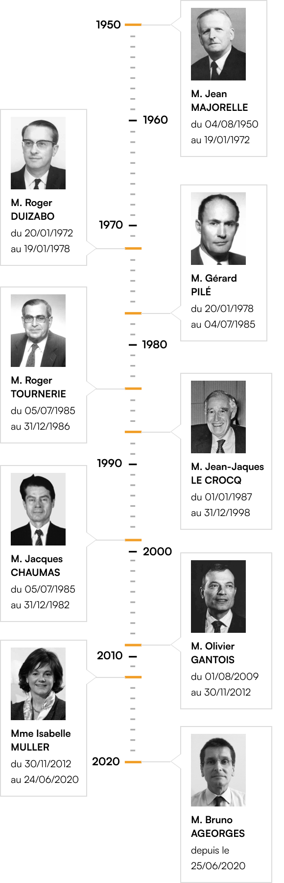 group86