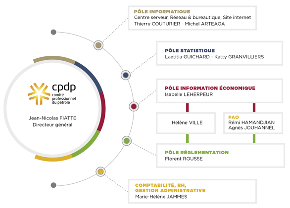 Organigramme-CPDP
